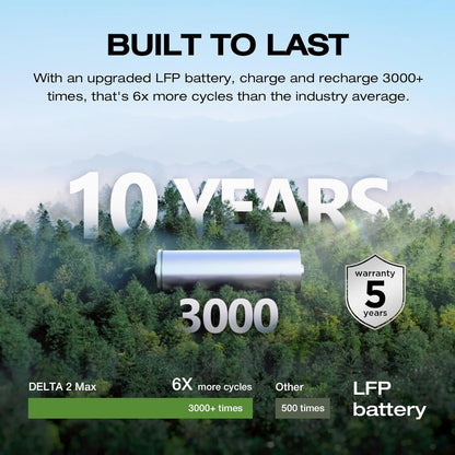 EF ECOFLOW Portable Power Station DELTA 2 Max, 2400W LFP Solar Generator, Full Charge in 1 Hr