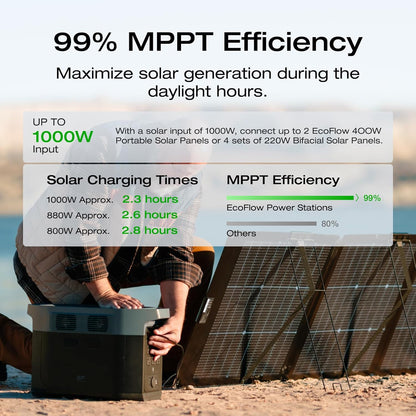 EF ECOFLOW Portable Power Station DELTA 2 Max, 2400W LFP Solar Generator, Full Charge in 1 Hr