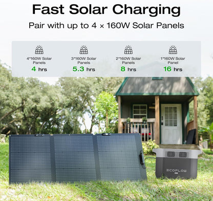 EF ECOFLOW Portable Power Station DELTA 2 Max, 2400W LFP Solar Generator, Full Charge in 1 Hr