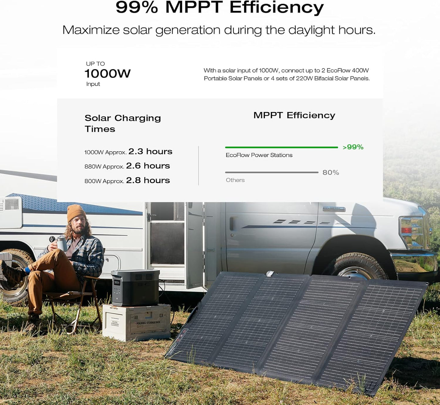 EF ECOFLOW Portable Power Station DELTA 2 Max, 2400W LFP Solar Generator, Full Charge in 1 Hr